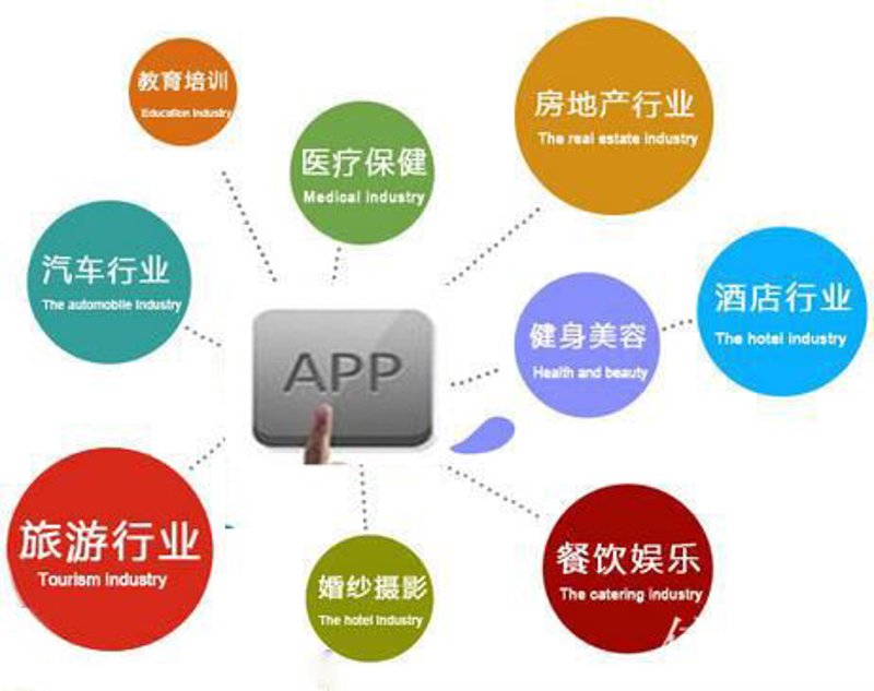 警惕海南软件开发行业的常见误区