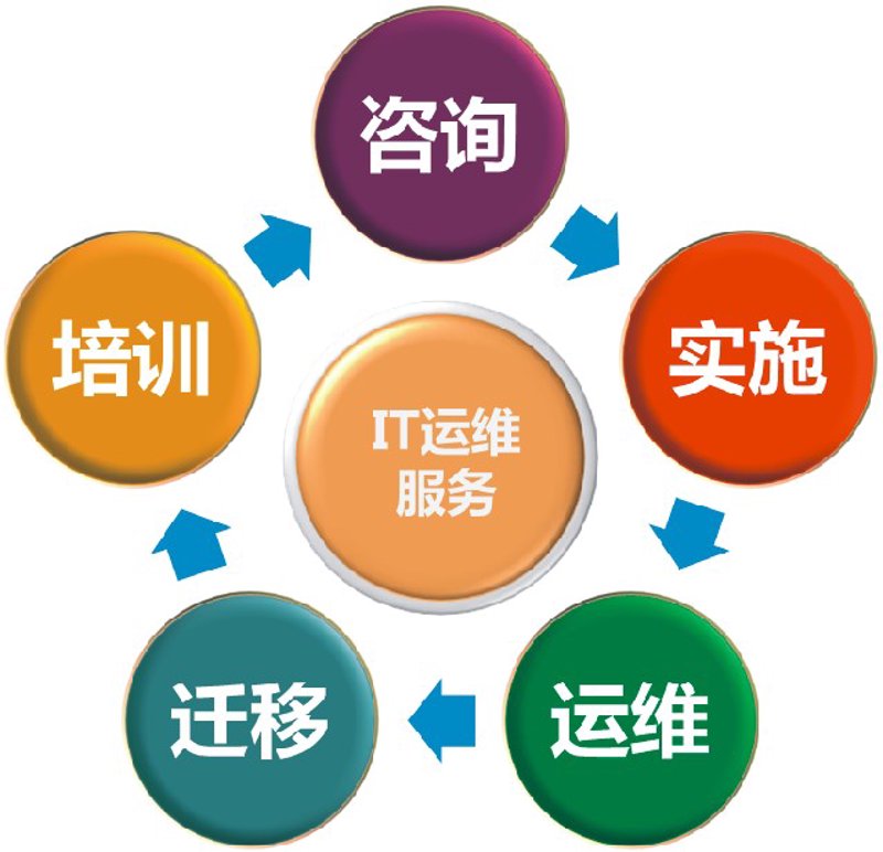 避开海口网站建设的三大误区，让企业网站更上一层楼