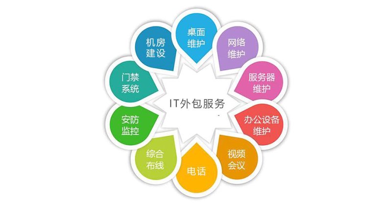 APP开发外包：紧跟技术潮流的明智选择